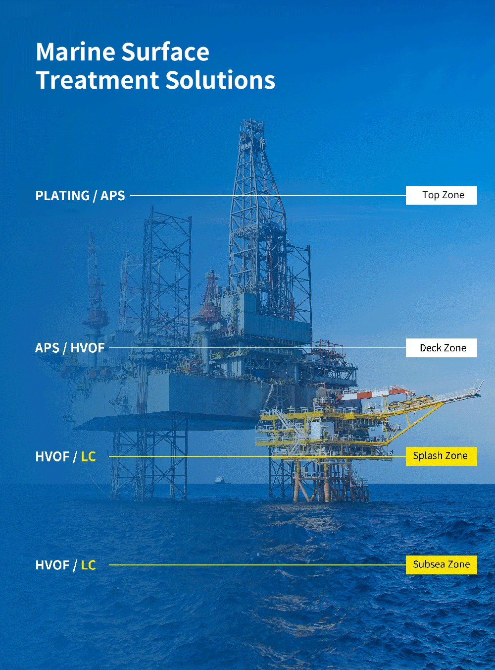 Marine Surface Treatment Solutions