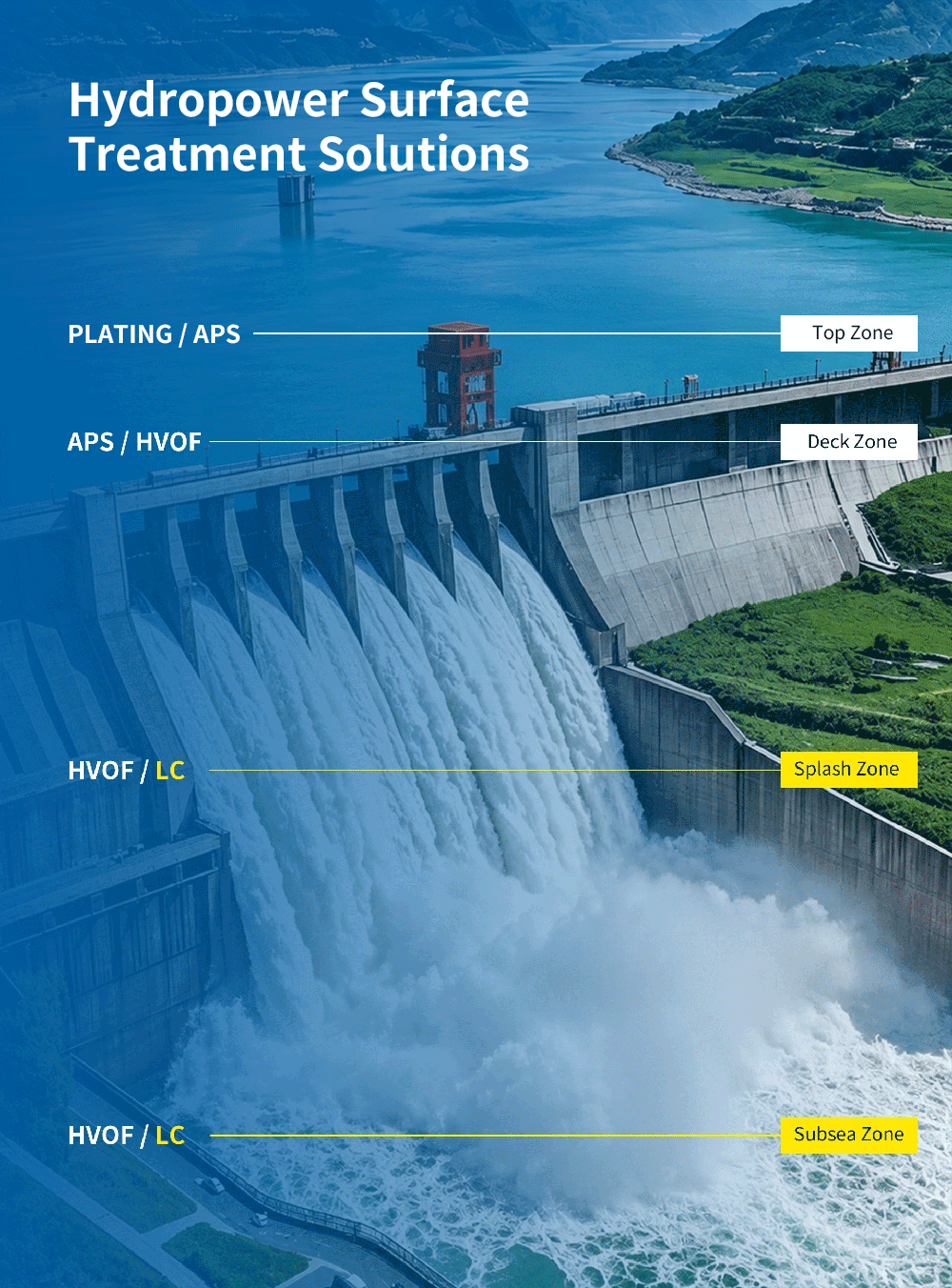 Hydropower Surface Treatment Solutions