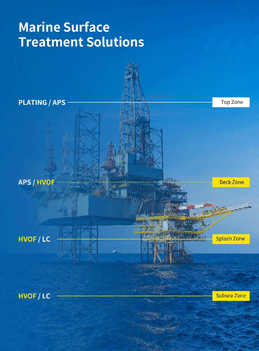 Marine Surface Treatment Solutions