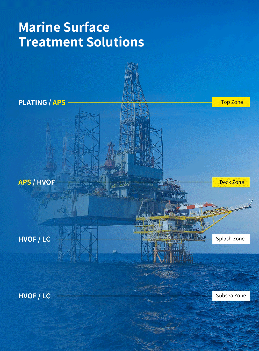 Marine Surface Treatment Solutions