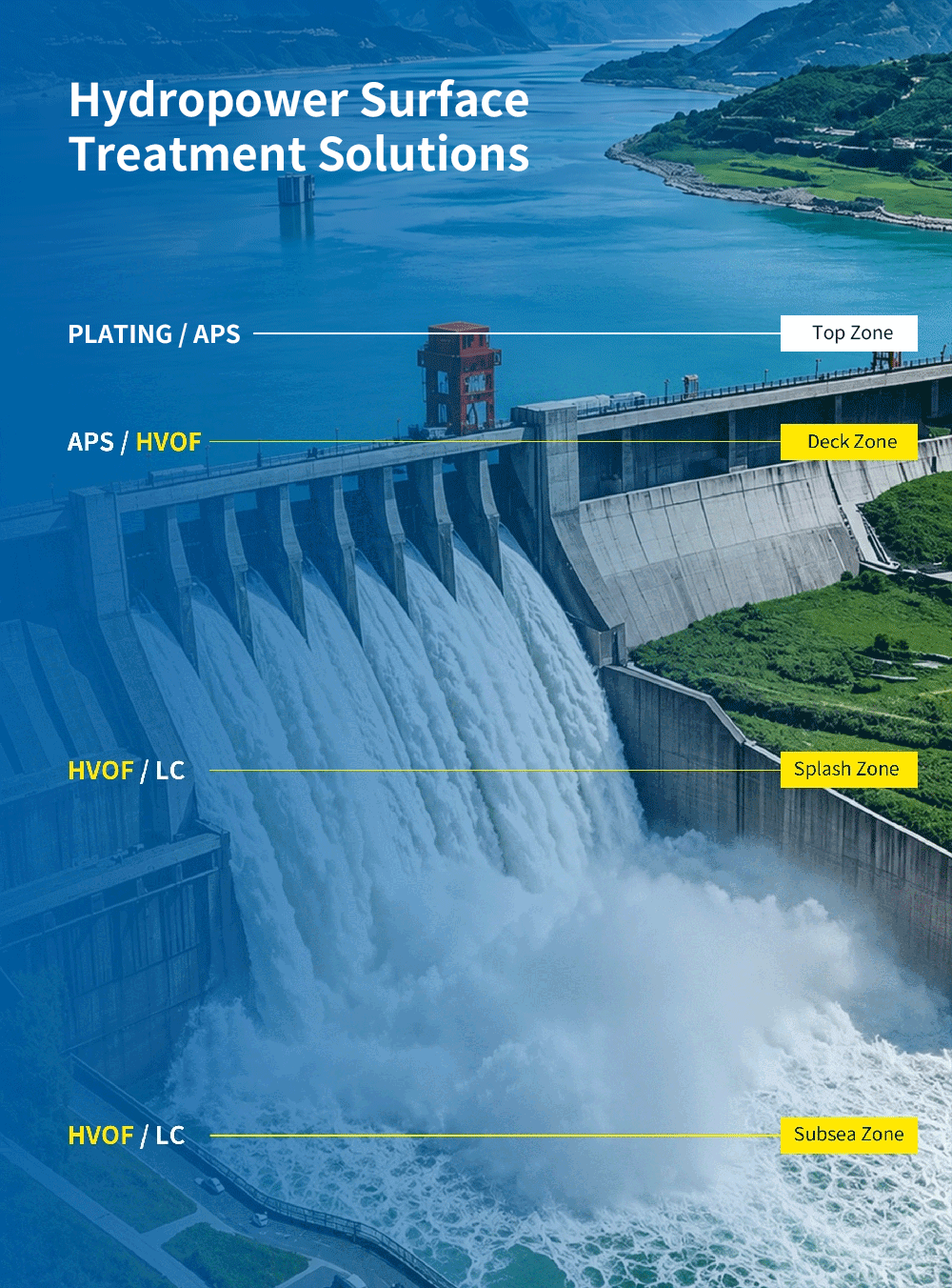 Hydropower Surface Treatment Solutions