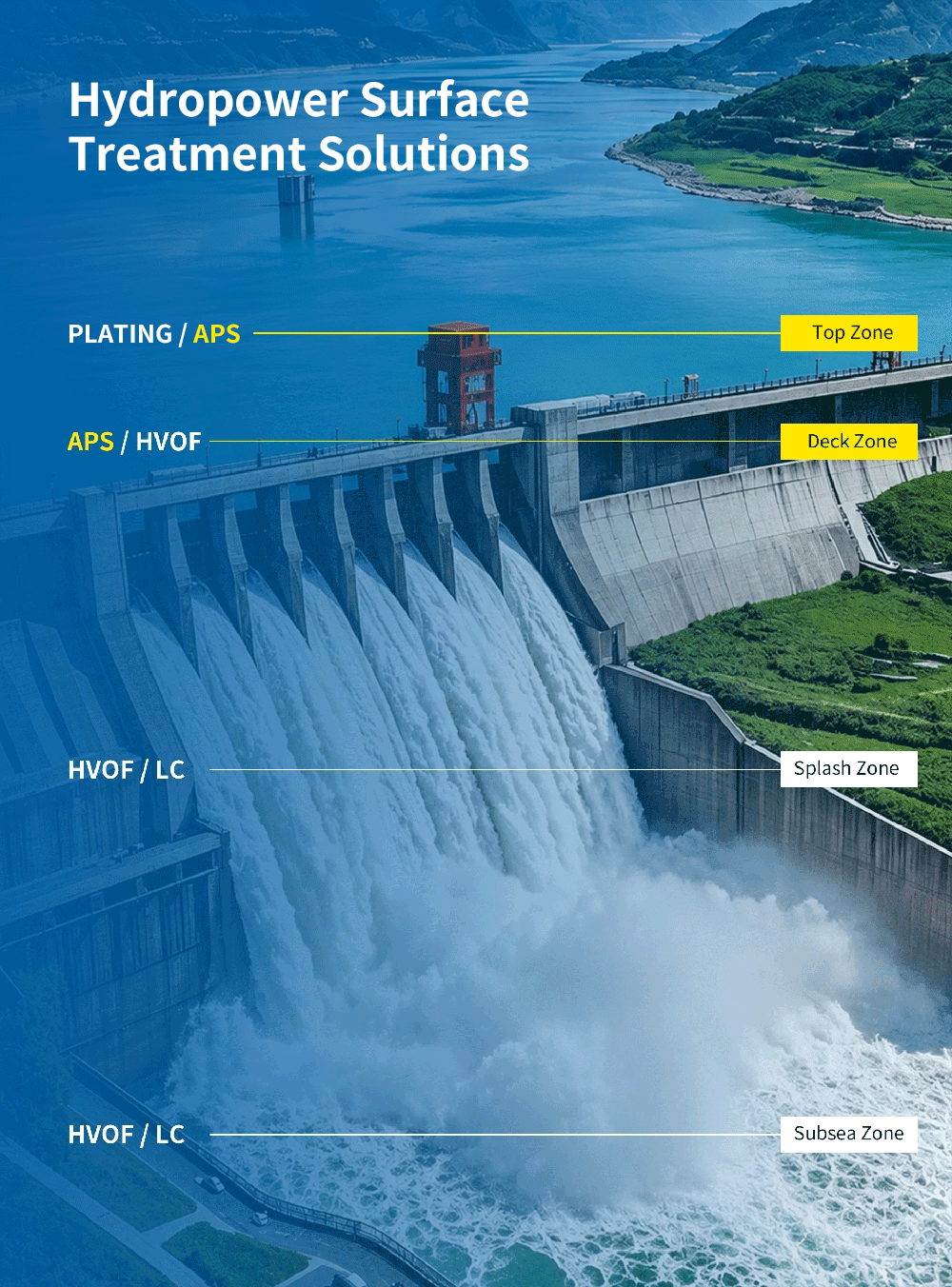 Hydropower Surface Treatment Solutions